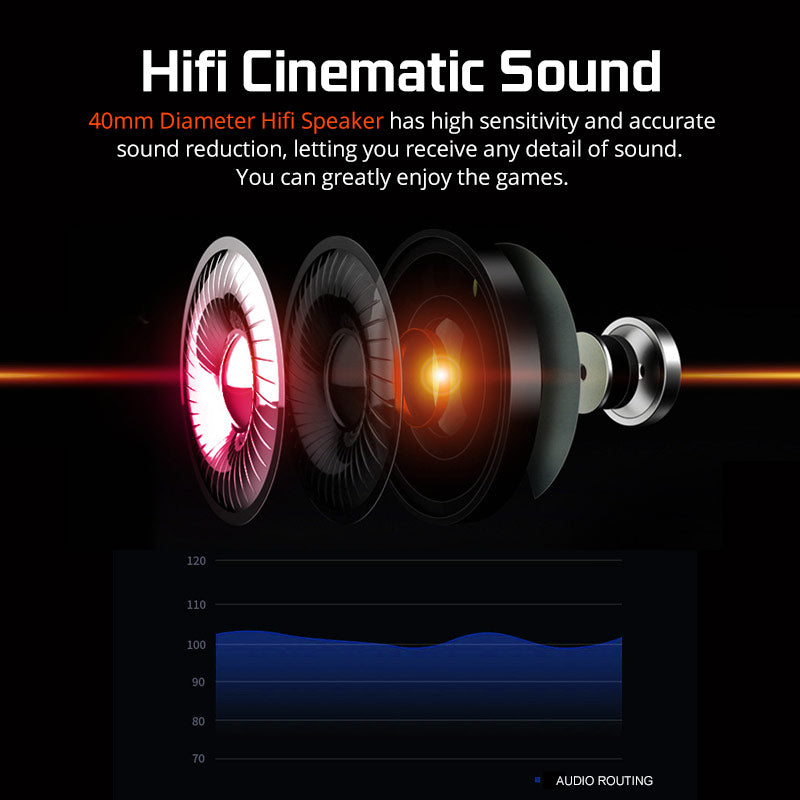 Wolf Bowang A6 7.1 Surround sound