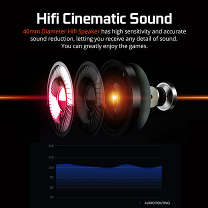 Wolf Bowang A6 7.1 Surround sound